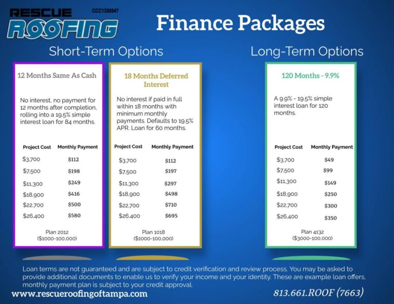 Need a New Roof? Finance your roof replacement with our help.