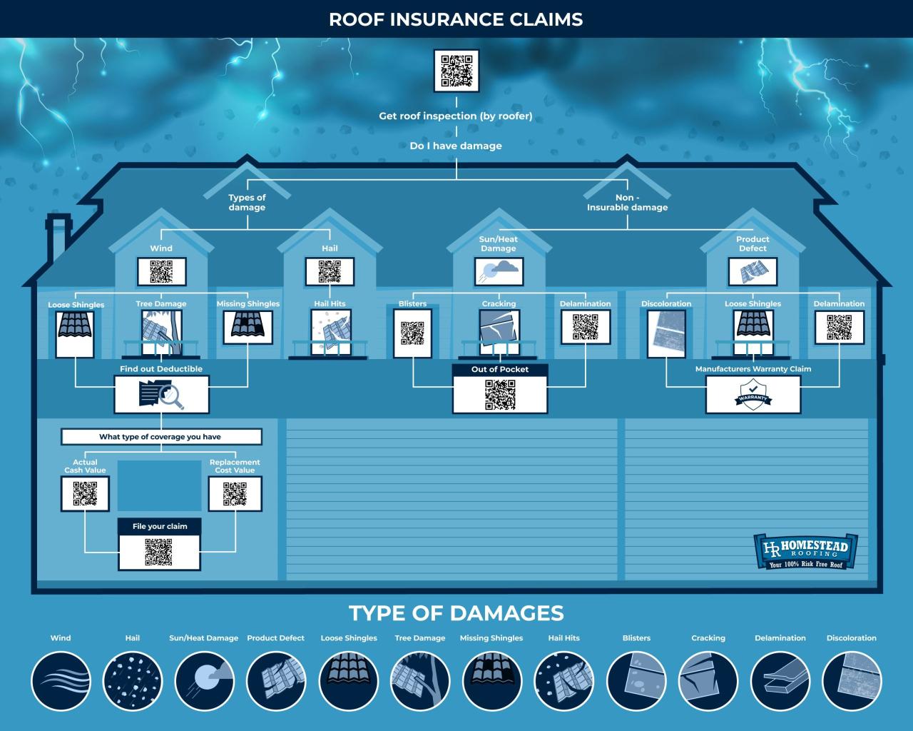 Insurance Claim Guidelines for Aging Roofs. Aging Roofs